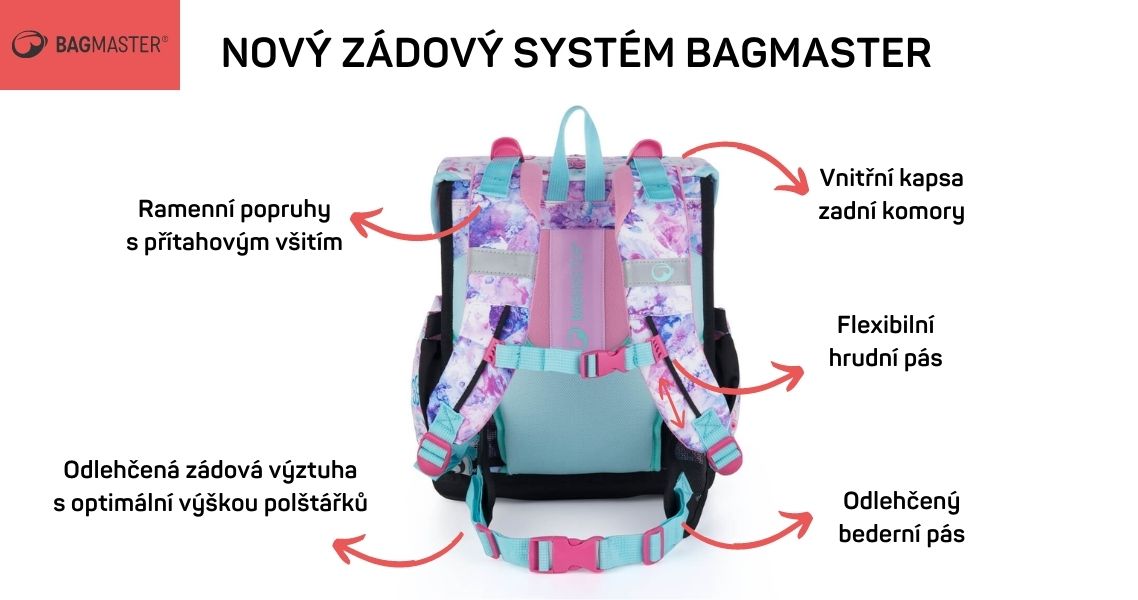 aktovka do první třídy, anatomicky tvarovaný zádový systém