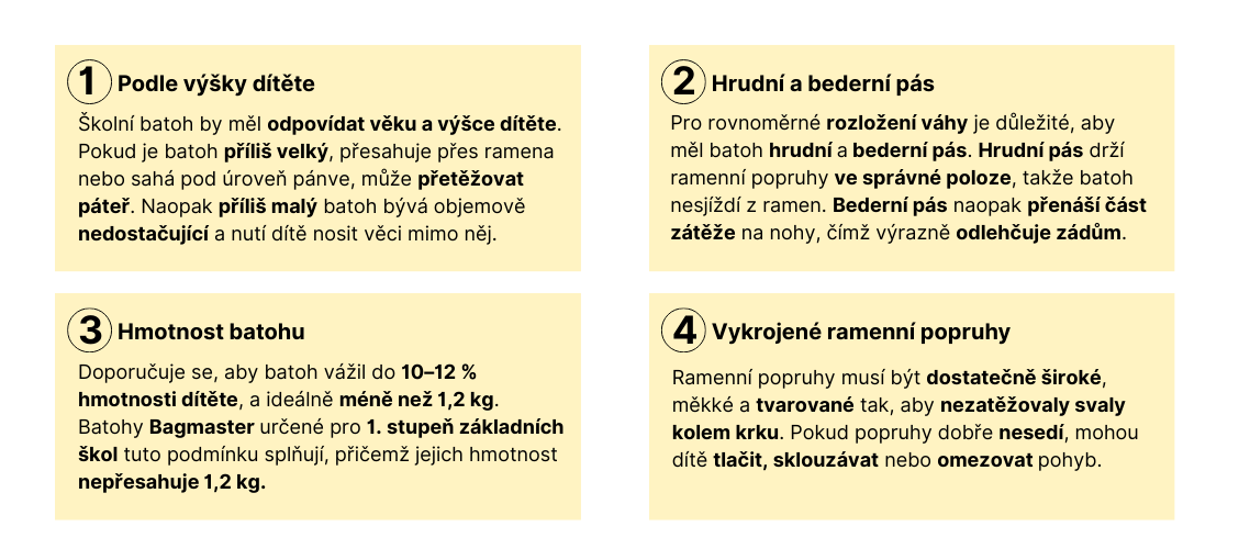 jak vybrat školní batoh do první třídy, pro školáka, předškoláka